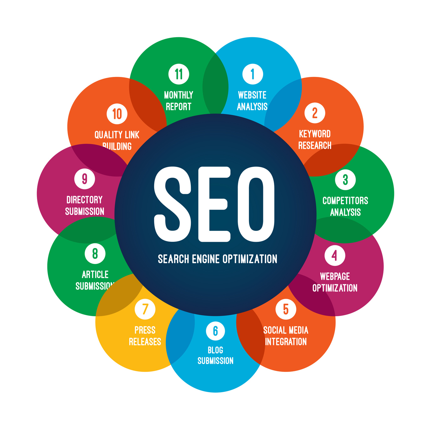 https://www.example.com/seo_image1.jpg