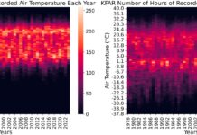 Inviernos cálidos, veranos abrasadores: cambios climáticos en EE. UU. revelados por datos meteorológicos por hora