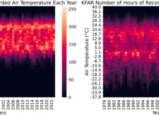 Wärmende Winter, sengende Sommer: Stündliche Wetterdaten offenbaren Klimaveränderungen in den USA