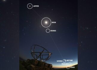 Seltene Planetenausrichtung in atemberaubendem Astrofoto festgehalten